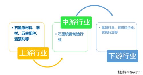 石墨設備行業產業鏈全景解析、發展態勢預測與技術咨詢服務
