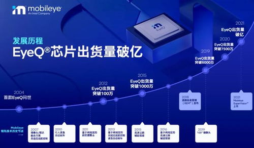 Mobileye EyeQ芯片出貨破億，賦能北京信息系統集成服務新生態